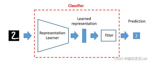 基于軌跡的調(diào)試技術(shù) 從傳統(tǒng)軟件開(kāi)發(fā)到AI模型開(kāi)發(fā)