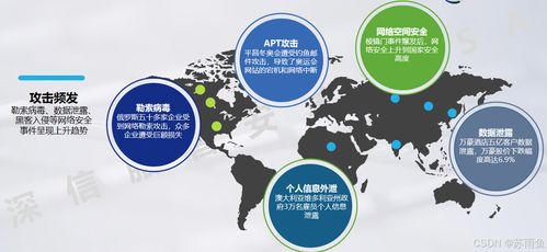 網(wǎng)絡(luò)安全概述及其開(kāi)發(fā)實(shí)踐