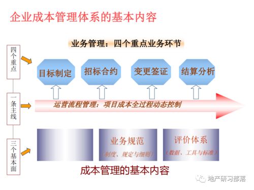 房地產(chǎn)開(kāi)發(fā)全過(guò)程成本管理理論及實(shí)踐與軟件開(kāi)發(fā)