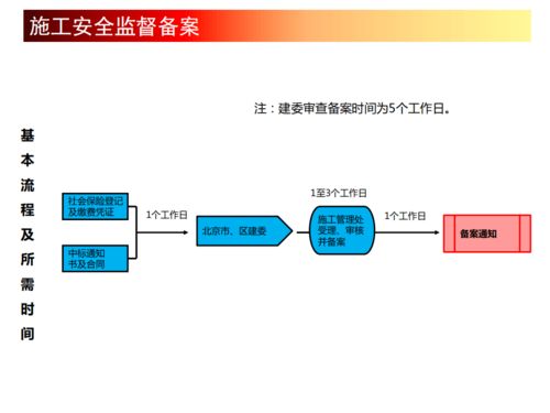 房地產(chǎn)開(kāi)發(fā)全流程與軟件開(kāi)發(fā)支持培訓(xùn)講義