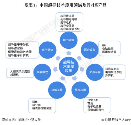 中國科學家團隊在超導材料領域實現重大突破，開啟技術開發新紀元